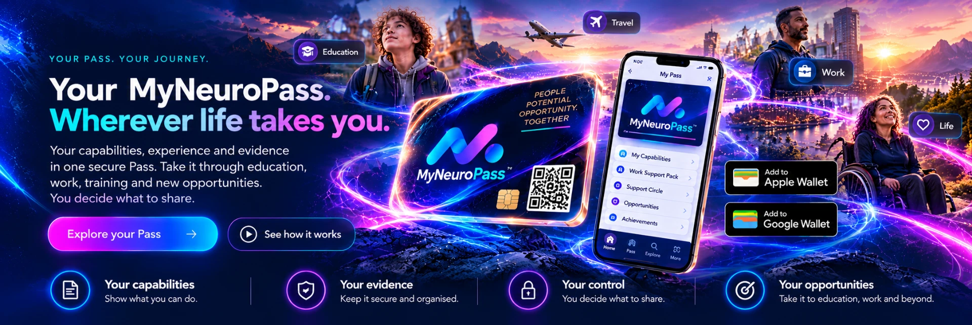 Wide illustration titled “Your MyNeuroPass. Wherever life takes you.” A glowing MyNeuroPass card and phone sit at the centre, surrounded by scenes of education, travel, work and life, with notes that your capabilities show what you can do, your evidence stays secure and organised, you decide what to share, and you can take it to education, work and beyond.